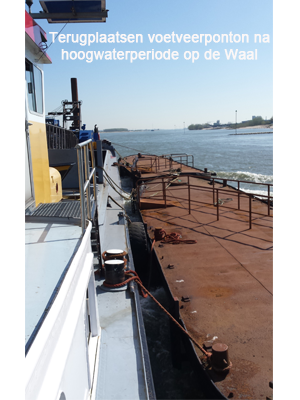 Sterk in Waterwerk